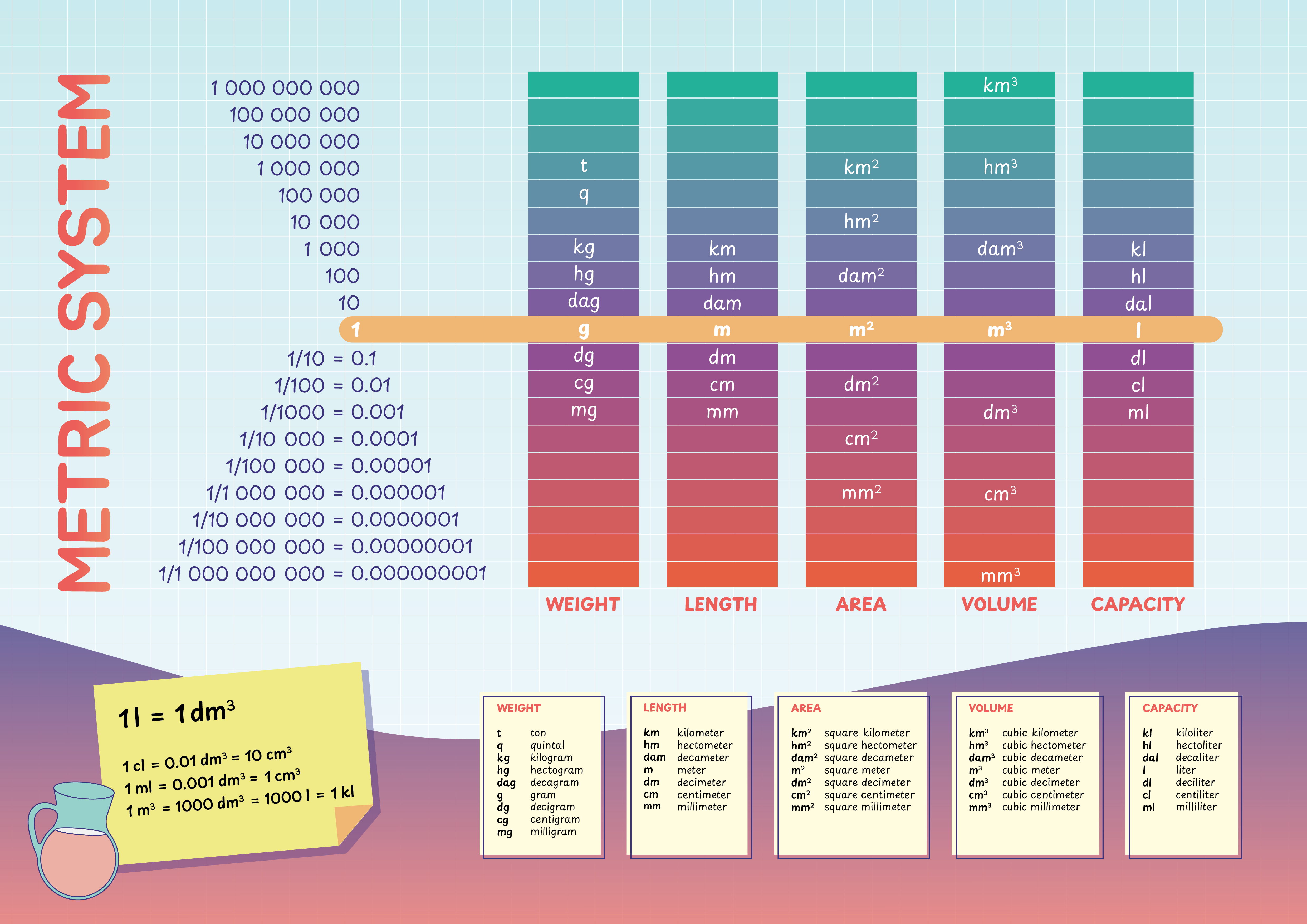 METRIC SYSTEM Poster